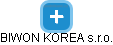 BIWON KOREA s.r.o. - náhled vizuálního zobrazení vztahů obchodního rejstříku