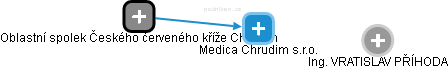 Medica Chrudim s.r.o. - náhled vizuálního zobrazení vztahů obchodního rejstříku