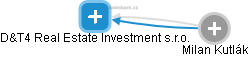D&T4 Real Estate Investment s.r.o. - náhled vizuálního zobrazení vztahů obchodního rejstříku