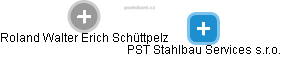 PST Stahlbau Services s.r.o. - náhled vizuálního zobrazení vztahů obchodního rejstříku