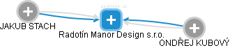 Radotín Manor Design s.r.o. - náhled vizuálního zobrazení vztahů obchodního rejstříku