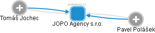 JOPO Agency s.r.o. - náhled vizuálního zobrazení vztahů obchodního rejstříku