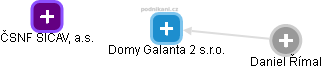 Domy Galanta 2 s.r.o. - náhled vizuálního zobrazení vztahů obchodního rejstříku