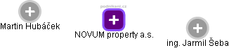 NOVUM property a.s. - náhled vizuálního zobrazení vztahů obchodního rejstříku