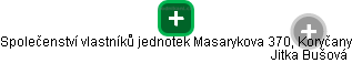 Společenství vlastníků jednotek Masarykova 370, Koryčany - náhled vizuálního zobrazení vztahů obchodního rejstříku