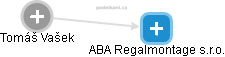 ABA Regalmontage s.r.o. - náhled vizuálního zobrazení vztahů obchodního rejstříku