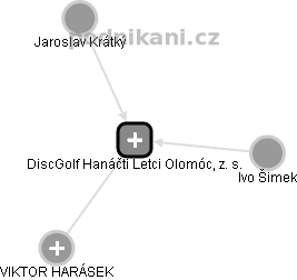 DiscGolf Hanáčti Letci Olomóc, z. s. - náhled vizuálního zobrazení vztahů obchodního rejstříku