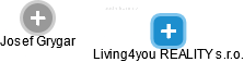 Living4you REALITY s.r.o. - náhled vizuálního zobrazení vztahů obchodního rejstříku