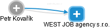 WEST JOB agency s.r.o. - náhled vizuálního zobrazení vztahů obchodního rejstříku