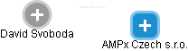 AMPx Czech s.r.o. - náhled vizuálního zobrazení vztahů obchodního rejstříku