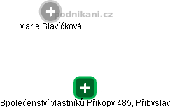 Společenství vlastníků Příkopy 485, Přibyslav - náhled vizuálního zobrazení vztahů obchodního rejstříku