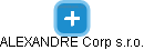 ALEXANDRE Corp s.r.o. - náhled vizuálního zobrazení vztahů obchodního rejstříku