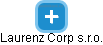 Laurenz Corp s.r.o. - náhled vizuálního zobrazení vztahů obchodního rejstříku