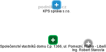 Společenství vlastníků domu č.p. 1366, ul. Pomezní, Praha - Libeň - náhled vizuálního zobrazení vztahů obchodního rejstříku