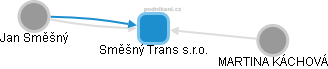 Směšný Trans s.r.o. - náhled vizuálního zobrazení vztahů obchodního rejstříku