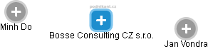Bosse Consulting CZ s.r.o. - náhled vizuálního zobrazení vztahů obchodního rejstříku