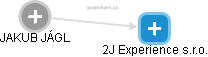 2J Experience s.r.o. - náhled vizuálního zobrazení vztahů obchodního rejstříku