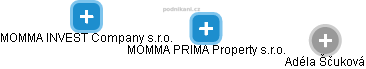 MOMMA PRIMA Property s.r.o. - náhled vizuálního zobrazení vztahů obchodního rejstříku