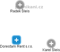 Dorestam Rent s.r.o. - náhled vizuálního zobrazení vztahů obchodního rejstříku