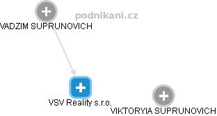 VSV Reality s.r.o. - náhled vizuálního zobrazení vztahů obchodního rejstříku