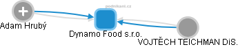 Dynamo Food s.r.o. - náhled vizuálního zobrazení vztahů obchodního rejstříku