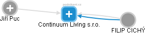 Continuum Living s.r.o. - náhled vizuálního zobrazení vztahů obchodního rejstříku