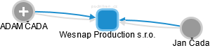 Wesnap Production s.r.o. - náhled vizuálního zobrazení vztahů obchodního rejstříku