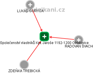 Společenství vlastníků Kpt. Jaroše 1192-1200 Otrokovice - náhled vizuálního zobrazení vztahů obchodního rejstříku