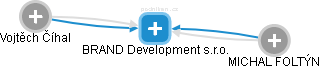 BRAND Development s.r.o. - náhled vizuálního zobrazení vztahů obchodního rejstříku