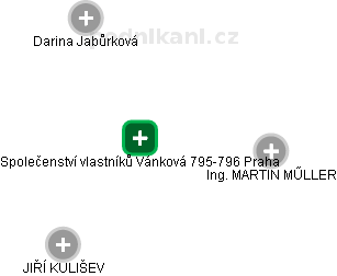 Společenství vlastníků Vánková 795-796 Praha - náhled vizuálního zobrazení vztahů obchodního rejstříku