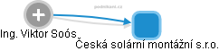 Česká solární montážní s.r.o. - náhled vizuálního zobrazení vztahů obchodního rejstříku