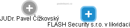 FLASH Security s.r.o. v likvidaci - náhled vizuálního zobrazení vztahů obchodního rejstříku