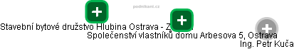 Společenství vlastníků domu Arbesova 5, Ostrava - náhled vizuálního zobrazení vztahů obchodního rejstříku