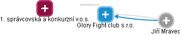 Glory Fight club s.r.o. - náhled vizuálního zobrazení vztahů obchodního rejstříku