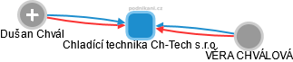 Chladící technika Ch-Tech s.r.o. - náhled vizuálního zobrazení vztahů obchodního rejstříku