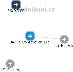 BAYO.S Construction s.r.o. - náhled vizuálního zobrazení vztahů obchodního rejstříku