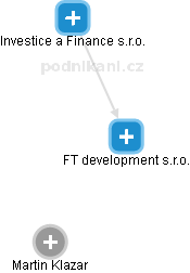 FT development s.r.o. - náhled vizuálního zobrazení vztahů obchodního rejstříku