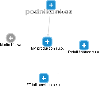 MK production s.r.o. - náhled vizuálního zobrazení vztahů obchodního rejstříku