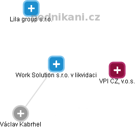 Work Solution s.r.o. v likvidaci - náhled vizuálního zobrazení vztahů obchodního rejstříku