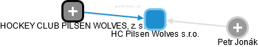 HC Pilsen Wolves s.r.o. - náhled vizuálního zobrazení vztahů obchodního rejstříku