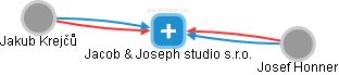 Jacob & Joseph studio s.r.o. - náhled vizuálního zobrazení vztahů obchodního rejstříku