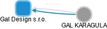 Gal Design s.r.o. - náhled vizuálního zobrazení vztahů obchodního rejstříku