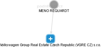 Volkswagen Group Real Estate Czech Republic (VGRE CZ) s.r.o. - náhled vizuálního zobrazení vztahů obchodního rejstříku