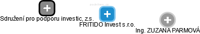FRITIDO Invest s.r.o. - náhled vizuálního zobrazení vztahů obchodního rejstříku