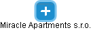 Miracle Apartments s.r.o. - náhled vizuálního zobrazení vztahů obchodního rejstříku