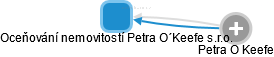 Oceňování nemovitostí Petra O´Keefe s.r.o. - náhled vizuálního zobrazení vztahů obchodního rejstříku