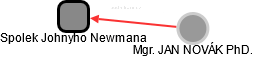 Spolek Johnyho Newmana - náhled vizuálního zobrazení vztahů obchodního rejstříku