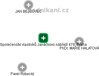 Společenství vlastníků Janáčkovo nábřeží 476, Praha - náhled vizuálního zobrazení vztahů obchodního rejstříku