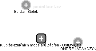 Klub železničních modelářů Zábřeh - Ostrava, z.s. - náhled vizuálního zobrazení vztahů obchodního rejstříku