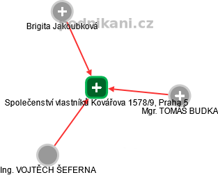 Společenství vlastníků Kovářova 1578/9, Praha 5 - náhled vizuálního zobrazení vztahů obchodního rejstříku